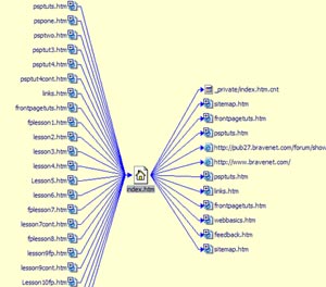 view of website navigational structure